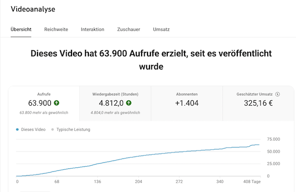 YouTube System, online Kunden gewinnen, automatisch Kunden gewinnen, YouTube Marketing, Coaches, Therapeut:innen, YouTube Strategie, Kundenmagnet, Online Business, Sichtbarkeit, jyotima flak, youtube kanal moentarisieren