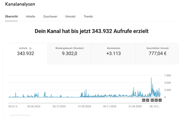 YouTube System, online Kunden gewinnen, automatisch Kunden gewinnen, YouTube Marketing, Coaches, Therapeut:innen, YouTube Strategie, Kundenmagnet, Online Business, Sichtbarkeit, jyotima flak, youtube kanal moentarisieren